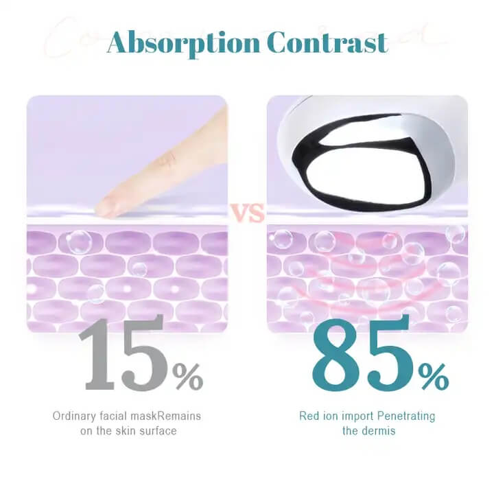 Skb - 1016 aparatos de belleza de corriente de limpieza profunda de iones de cuidado facial de microcorriente 